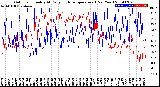 Milwaukee Weather Outdoor Humidity<br>At Daily High<br>Temperature<br>(Past Year)