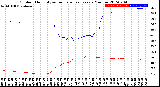 Milwaukee Weather Outdoor Humidity<br>vs Temperature<br>Every 5 Minutes