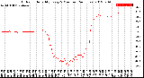 Milwaukee Weather Outdoor Humidity<br>Every 5 Minutes<br>(24 Hours)