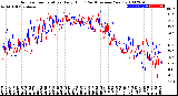 Milwaukee Weather Outdoor Temperature<br>Daily High<br>(Past/Previous Year)