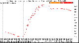 Milwaukee Weather Outdoor Temperature<br>vs Heat Index<br>per Minute<br>(24 Hours)