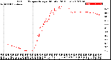 Milwaukee Weather Outdoor Temperature<br>per Minute<br>(24 Hours)