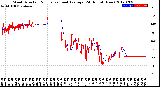 Milwaukee Weather Wind Direction<br>Normalized and Average<br>(24 Hours) (New)