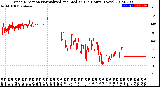 Milwaukee Weather Wind Direction<br>Normalized and Median<br>(24 Hours) (New)