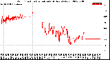 Milwaukee Weather Wind Direction<br>Normalized<br>(24 Hours) (New)