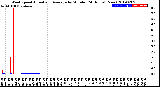 Milwaukee Weather Wind Speed<br>Actual and Average<br>by Minute<br>(24 Hours) (New)