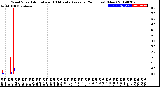 Milwaukee Weather Wind Speed<br>Actual and 10 Minute<br>Average<br>(24 Hours) (New)