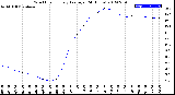 Milwaukee Weather Wind Chill<br>Hourly Average<br>(24 Hours)