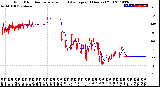 Milwaukee Weather Wind Direction<br>Normalized and Average<br>(24 Hours) (Old)