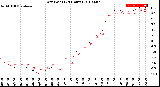 Milwaukee Weather Dew Point<br>(24 Hours)