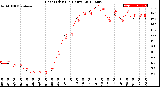 Milwaukee Weather Heat Index<br>(24 Hours)