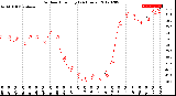 Milwaukee Weather Outdoor Humidity<br>(24 Hours)