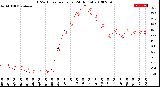 Milwaukee Weather THSW Index<br>per Hour<br>(24 Hours)