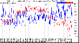 Milwaukee Weather Outdoor Humidity<br>At Daily High<br>Temperature<br>(Past Year)