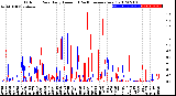 Milwaukee Weather Outdoor Rain<br>Daily Amount<br>(Past/Previous Year)