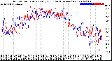 Milwaukee Weather Outdoor Temperature<br>Daily High<br>(Past/Previous Year)