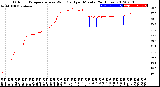 Milwaukee Weather Outdoor Temperature<br>vs Wind Chill<br>per Minute<br>(24 Hours)