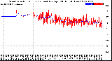 Milwaukee Weather Wind Direction<br>Normalized and Average<br>(24 Hours) (New)