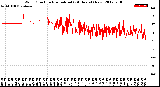 Milwaukee Weather Wind Direction<br>Normalized<br>(24 Hours) (New)