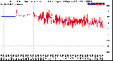 Milwaukee Weather Wind Direction<br>Normalized and Average<br>(24 Hours) (Old)