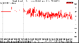 Milwaukee Weather Wind Direction<br>Normalized<br>(24 Hours) (Old)