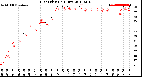 Milwaukee Weather Heat Index<br>(24 Hours)