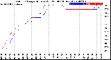 Milwaukee Weather Outdoor Temperature<br>vs Wind Chill<br>(24 Hours)