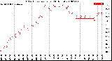 Milwaukee Weather THSW Index<br>per Hour<br>(24 Hours)