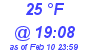 Milwaukee Weather Dewpoint High High Today