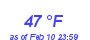 Milwaukee Weather Dewpoint High High Month