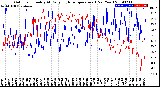 Milwaukee Weather Outdoor Humidity<br>At Daily High<br>Temperature<br>(Past Year)