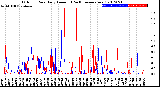 Milwaukee Weather Outdoor Rain<br>Daily Amount<br>(Past/Previous Year)