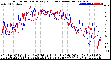 Milwaukee Weather Outdoor Temperature<br>Daily High<br>(Past/Previous Year)