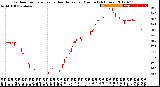 Milwaukee Weather Outdoor Temperature<br>vs Heat Index<br>per Minute<br>(24 Hours)