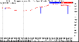 Milwaukee Weather Outdoor Temperature<br>vs Wind Chill<br>per Minute<br>(24 Hours)