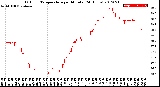 Milwaukee Weather Outdoor Temperature<br>per Minute<br>(24 Hours)