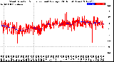 Milwaukee Weather Wind Direction<br>Normalized and Average<br>(24 Hours) (New)