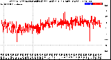 Milwaukee Weather Wind Direction<br>Normalized and Median<br>(24 Hours) (New)