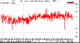 Milwaukee Weather Wind Direction<br>Normalized<br>(24 Hours) (New)