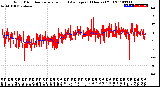 Milwaukee Weather Wind Direction<br>Normalized and Average<br>(24 Hours) (Old)