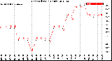 Milwaukee Weather Heat Index<br>(24 Hours)