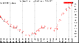 Milwaukee Weather Outdoor Humidity<br>(24 Hours)