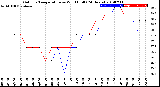 Milwaukee Weather Outdoor Temperature<br>vs Wind Chill<br>(24 Hours)