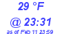 Milwaukee Weather Dewpoint High High Today