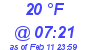 Milwaukee Weather Dewpoint High Low Today