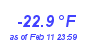 Milwaukee Weather Temperature Low Year