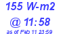 Milwaukee Weather Solar Radiation High Today