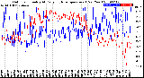 Milwaukee Weather Outdoor Humidity<br>At Daily High<br>Temperature<br>(Past Year)