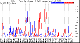 Milwaukee Weather Outdoor Rain<br>Daily Amount<br>(Past/Previous Year)