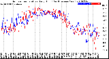 Milwaukee Weather Outdoor Temperature<br>Daily High<br>(Past/Previous Year)